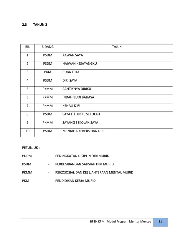 Panduan pelaksanaan dan modul program mentor mentee di sekolah | PDF