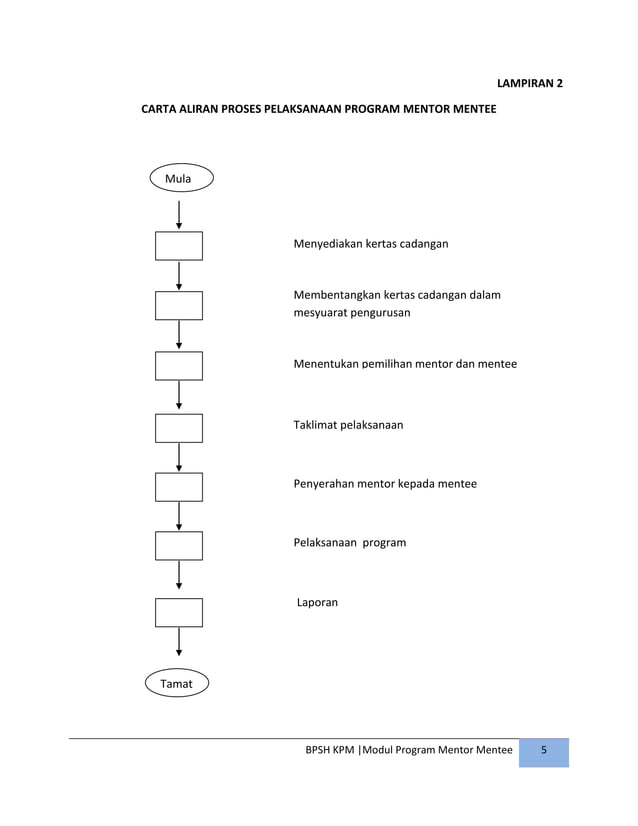 Panduan pelaksanaan dan modul program mentor mentee di sekolah | PDF