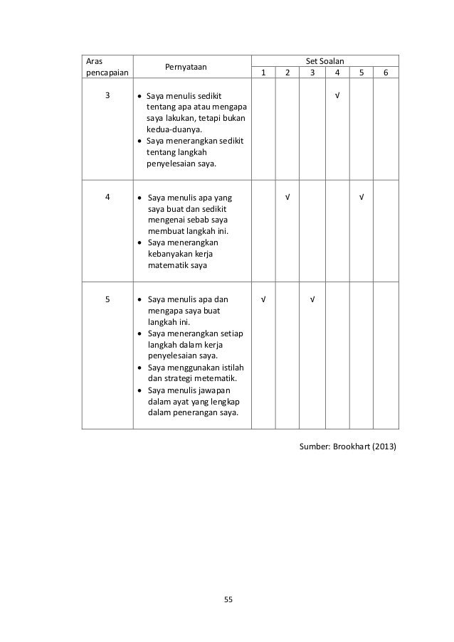 Panduan pelaksanaan pentaksiran bilik darjah 2018