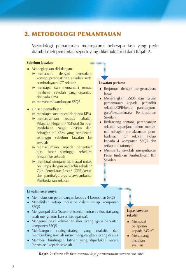 Panduan Pelaksanaan Ssqs