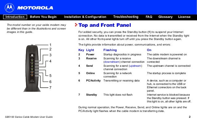 Panduan pelanggan fast net cable modem motorola sb5101