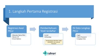 1. Langkah Pertama Registrasi
Registrasi Awal
PKLU
• Masukan Nama PKLU
• Nomer HP
• Email Address
Pemberitahuan
Telah terd...