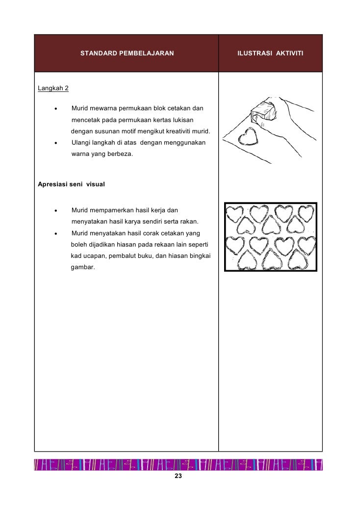 Buku Panduan pengajaran dunia seni visual thn 2