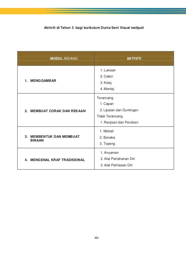 Image result for lukisan catan ramarama ana t