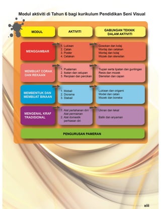 Panduan pengajaran kssr pendidikan seni visual tahun 6
