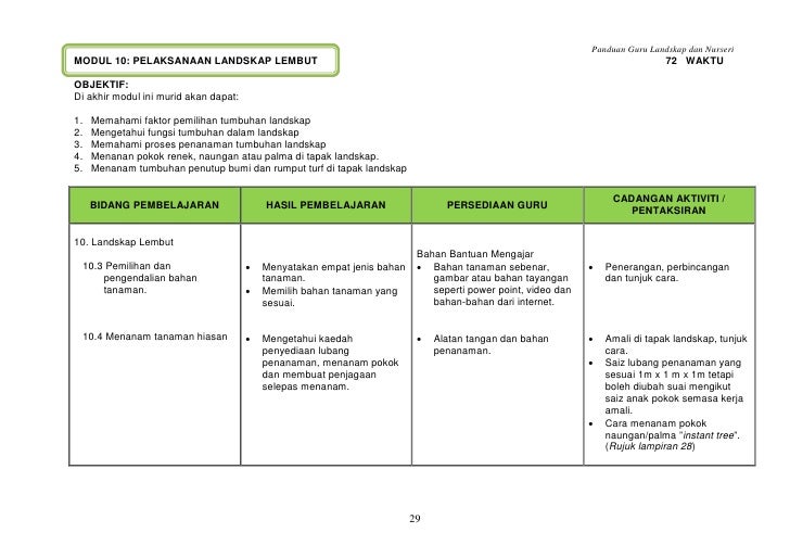 Panduan pengajaran mpv landskap dan nurseri