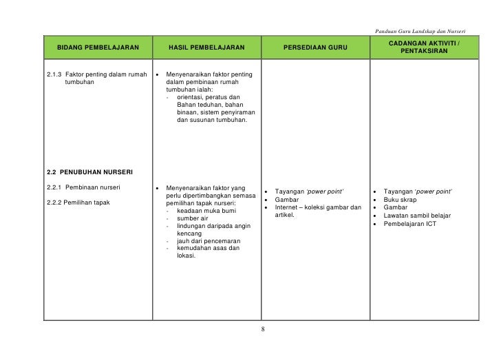 Panduan pengajaran mpv landskap dan nurseri