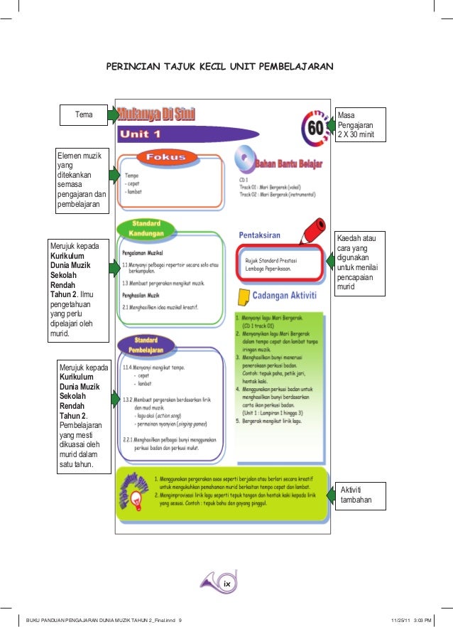 dapatkan gambar animasi Panduan Pengajaran Muzik Tahun 2 Terkeren