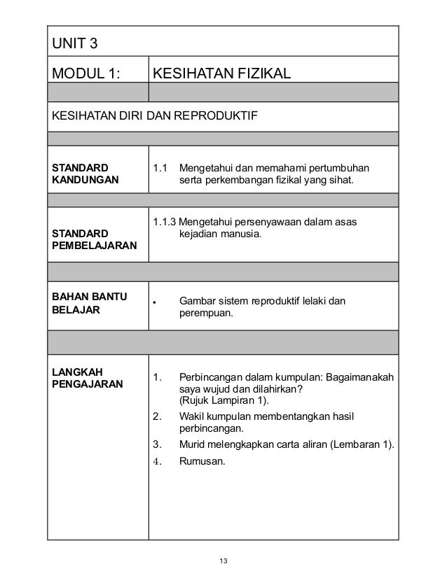 PANDUAN PENGAJARAN PENDIDIKAN KESIHATAN KSSR TAHUN 5