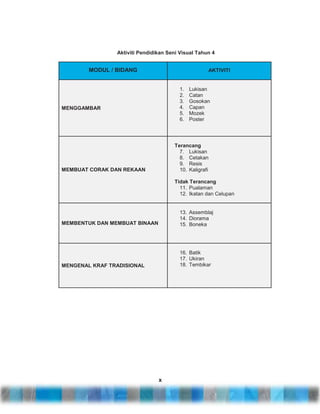 Aktiviti Pendidikan Seni Visual Tahun 4

MODUL / BIDANG

AKTIVITI

1.
2.
3.
4.
5.
6.

MENGGAMBAR

Lukisan
Catan
Gosokan
Capan
Mozek
Poster

Terancang
7. Lukisan
8. Cetakan
9. Resis
10. Kaligrafi

MEMBUAT CORAK DAN REKAAN

Tidak Terancang
11. Pualaman
12. Ikatan dan Celupan

MEMBENTUK DAN MEMBUAT BINAAN

13. Assemblaj
14. Diorama
15. Boneka

MENGENAL KRAF TRADISIONAL

16. Batik
17. Ukiran
18. Tembikar

x

 