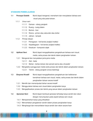STANDARD PEMBELAJARAN
1.1

Persepsi Estetik

Murid dapat mengenal, memahami dan menyatakan bahasa seni
visual yang ada pada lukisan.

1.1.1

Unsur seni
1.1.1.1
1.1.1.2

Ruang - ruang dalam

1.1.1.3

Bentuk - ilusi

1.1.1.4

Warna - primer atau sekunder atau tertier

1.1.1.5
1.1.2

Garisan - silang pangkah

Jalinan - tampak

Prinsip rekaan
1.1.2.1
1.1.2.2

Kepelbagaian - hal benda (subject matter)

1.1.2.3
1.2

Penegasan - hal benda (subject matter)

Kesatuan - komposisi objek

Aplikasi Seni

Murid dapat mengaplikasikan pengetahuan bahasa seni visual,
media, serta proses dan teknik dalam penghasilan lukisan.

1.2.1

Mengenal dan menyatakan jenis-jenis media
1.2.1.1
1.2.1.2

1.2.2

Alat - tiada
Bahan - kertas lukisan dan pensel warna atau oil pastel

Mengetahui penggunaan media serta proses dan teknik dalam penghasilan lukisan.
1.2.2.1

1.3

Teknik - silang pangkah (cross-hatching)

Ekspresi Kreatif

Murid dapat mengaplikasikan pengetahuan dan kefahaman
kemahiran bahasa seni visual, media, serta proses dan teknik dalam
penghasilan lukisan secara kreatif

1.3.1
1.3.2

Menggunakan bahasa seni visual dalam penghasilan karya

1.3.3
1.4

Memilih dan memanipulasi bahan secara kreatif

Mengaplikasikan proses dan teknik yang sesuai dalam penghasilan lukisan

Apresiasi Seni

Murid dapat membuat apresiasi terhadap karya sendiri dan rakan
dengan menumpukan pada aspek bahasa seni visual.

1.4.1 Mempamerkan karya yang dihasilkan
1.4.2 Menceritakan pengalaman sendiri dalam proses penghasilan karya
1.4.3 Menghargai dan menceritakan karya sendiri dan rakan secara lisan
2

 