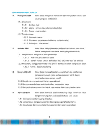 STANDARD PEMBELAJARAN
1.1

Persepsi Estetik

Murid dapat mengenal, memahami dan menyatakan bahasa seni
visual yang ada pada catan.

1.1.1 Unsur seni
1.1.1.1 Bentuk - ilusi
1.1.1.2 Warna - primer atau sekunder atau tertier
1.1.1.3 Ruang – ruang dalam
1.1.2 Prinsip rekaan
1.1.2.1 Harmoni - warna
1.1.2.2 Ritma dan pergerakan - hal benda (subject matter)
1.1.2.3 Imbangan - tidak simetri
1.2

Aplikasi Seni

Murid dapat mengaplikasikan pengetahuan bahasa seni visual,
media, serta proses dan teknik dalam penghasilan catan.

1.2.1 Mengenal dan menyatakan jenis-jenis media
1.2.1.1

Alat - berus lukisan dan palet

1.2.1.2

Bahan - kertas lukisan dan cat air atau cat poster atau cat tempera

1.2.2 Mengetahui penggunaan media serta proses dan teknik dalam penghasilan catan
1.2.2.1 Teknik - basah atas kering
1.3

Ekspresi Kreatif

Murid dapat mengaplikasikan pengetahuan dan kefahaman
bahasa seni visual, media serta proses dan teknik dalam
penghasilan catan secara kreatif

1.3.1 Memilih dan memanipulasi bahan secara kreatif
1.3.2 Menggunakan bahasa seni visual dalam penghasilan karya
1.3.3 Mengaplikasikan proses dan teknik yang sesuai dalam penghasilan catan
1.4

Apresiasi Seni

Murid dapat membuat apresiasi terhadap karya sendiri dan rakan
dengan menumpukan pada aspek bahasa seni visual.

1.4.1 Mempamerkan karya yang dihasilkan
1.4.2 Menceritakan pengalaman sendiri dalam proses penghasilan karya
1.4.3 Menghargai dan menceritakan karya sendiri dan rakan secara lisan

5

 