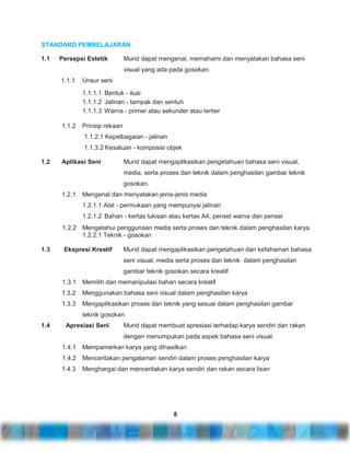 STANDARD PEMBELAJARAN
1.1

Persepsi Estetik

Murid dapat mengenal, memahami dan menyatakan bahasa seni
visual yang ada pada gosokan.

1.1.1

Unsur seni
1.1.1.1 Bentuk - ilusi
1.1.1.2 Jalinan - tampak dan sentuh
1.1.1.3 Warna - primer atau sekunder atau tertier

1.1.2

Prinsip rekaan
1.1.2.1 Kepelbagaian - jalinan
1.1.3.2 Kesatuan - komposisi objek

1.2

Aplikasi Seni

Murid dapat mengaplikasikan pengetahuan bahasa seni visual,
media, serta proses dan teknik dalam penghasilan gambar teknik
gosokan.

1.2.1

Mengenal dan menyatakan jenis-jenis media
1.2.1.1 Alat - permukaan yang mempunyai jalinan
1.2.1.2 Bahan - kertas lukisan atau kertas A4, pensel warna dan pensel

1.2.2 Mengetahui penggunaan media serta proses dan teknik dalam penghasilan karya
1.2.2.1 Teknik - gosokan
1.3

Ekspresi Kreatif

Murid dapat mengaplikasikan pengetahuan dan kefahaman bahasa
seni visual, media serta proses dan teknik dalam penghasilan
gambar teknik gosokan secara kreatif

1.3.1 Memilih dan memanipulasi bahan secara kreatif
1.3.2

Menggunakan bahasa seni visual dalam penghasilan karya

1.3.3

Mengaplikasikan proses dan teknik yang sesuai dalam penghasilan gambar
teknik gosokan

1.4

Apresiasi Seni

Murid dapat membuat apresiasi terhadap karya sendiri dan rakan
dengan menumpukan pada aspek bahasa seni visual.

1.4.1 Mempamerkan karya yang dihasilkan
1.4.2

Menceritakan pengalaman sendiri dalam proses penghasilan karya

1.4.3

Menghargai dan menceritakan karya sendiri dan rakan secara lisan

8

 