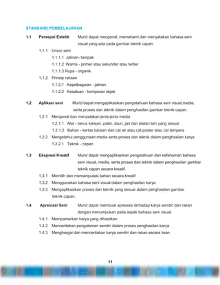 STANDARD PEMBELAJARAN
1.1

Persepsi Estetik

Murid dapat mengenal, memahami dan menyatakan bahasa seni
visual yang ada pada gambar teknik capan.

1.1.1

Unsur seni
1.1.1.1 Jalinan- tampak
1.1.1.2 Warna - primer atau sekunder atau tertier
1.1.1.3 Rupa - organik

1.1.2

Prinsip rekaan
1.1.2.1 Kepelbagaian - jalinan
1.1.2.2 Kesatuan - komposisi objek

1.2

Aplikasi seni

Murid dapat mengaplikasikan pengetahuan bahasa seni visual,media,
serta proses dan teknik dalam penghasilan gambar teknik capan.

1.2.1

Mengenal dan menyatakan jenis-jenis media
1.2.1.1 Alat - berus lukisan, palet, daun, jari dan alatan lain yang sesuai
1.2.1.2 Bahan - kertas lukisan dan cat air atau cat poster atau cat tempera

1.2.2

Mengetahui penggunaan media serta proses dan teknik dalam penghasilan karya
1.2.2.1 Teknik - capan

1.3

Ekspresi Kreatif

Murid dapat mengaplikasikan pengetahuan dan kefahaman bahasa
seni visual, media, serta proses dan teknik dalam penghasilan gambar
teknik capan secara kreatif.

1.3.1

Memilih dan memanipulasi bahan secara kreatif

1.3.2

Menggunakan bahasa seni visual dalam penghasilan karya

1.3.3

Mengaplikasikan proses dan teknik yang sesuai dalam penghasilan gambar
teknik capan.

1.4

Apresiasi Seni

Murid dapat membuat apresiasi terhadap karya sendiri dan rakan
dengan menumpukan pada aspek bahasa seni visual.

1.4.1

Mempamerkan karya yang dihasilkan

1.4.2

Menceritakan pengalaman sendiri dalam proses penghasilan karya

1.4.3

Menghargai dan menceritakan karya sendiri dan rakan secara lisan

11

 