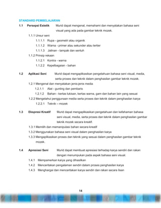 STANDARD PEMBELAJARAN
1.1

Persepsi Estetik

Murid dapat mengenal, memahami dan menyatakan bahasa seni
visual yang ada pada gambar teknik mozek.

1.1.1 Unsur seni
1.1.1.1 Rupa - geometri atau organik
1.1.1.2 Warna - primer atau sekunder atau tertier
1.1.1.3

Jalinan - tampak dan sentuh

1.1.2 Prinsip rekaan
1.1.2.1 Kontra - warna
1.1.2.2 Kepelbagaian - bahan
1.2

Aplikasi Seni

Murid dapat mengaplikasikan pengetahuan bahasa seni visual, media,
serta proses dan teknik dalam penghasilan gambar teknik mozek.

1.2.1 Mengenal dan menyatakan jenis-jenis media
1.2.1.1

Alat - gunting dan pembaris

1.2.1.2

Bahan - kertas lukisan, kertas warna, gam dan bahan lain yang sesuai

1.2.2 Mengetahui penggunaan media serta proses dan teknik dalam penghasilan karya
1.2.2.1 Teknik – mozek
1.3

Ekspresi Kreatif

Murid dapat mengaplikasikan pengetahuan dan kefahaman bahasa
seni visual, media, serta proses dan teknik dalam penghasilan gambar
teknik mozek secara kreatif.

1.3.1 Memilih dan memanipulasi bahan secara kreatif
1.3.2 Menggunakan bahasa seni visual dalam penghasilan karya
1.3.3 Mengaplikasikan proses dan teknik yang sesuai dalam penghasilan gambar teknik
mozek.
1.4

Apresiasi Seni

Murid dapat membuat apresiasi terhadap karya sendiri dan rakan
dengan menumpukan pada aspek bahasa seni visual.

1.4.1

Mempamerkan karya yang dihasilkan

1.4.2

Menceritakan pengalaman sendiri dalam proses penghasilan karya

1.4.3

Menghargai dan menceritakan karya sendiri dan rakan secara lisan

14

 