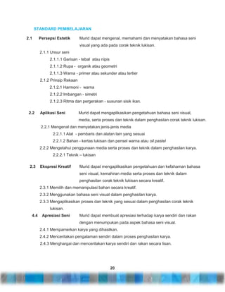 STANDARD PEMBELAJARAN
2.1

Persepsi Estetik

Murid dapat mengenal, memahami dan menyatakan bahasa seni
visual yang ada pada corak teknik lukisan.

2.1.1 Unsur seni
2.1.1.1 Garisan - tebal atau nipis
2.1.1.2 Rupa - organik atau geometri
2.1.1.3 Warna - primer atau sekunder atau tertier
2.1.2 Prinsip Rekaan
2.1.2.1 Harmoni - warna
2.1.2.2 Imbangan - simetri
2.1.2.3 Ritma dan pergerakan - susunan sisik ikan.
2.2

Aplikasi Seni

Murid dapat mengaplikasikan pengetahuan bahasa seni visual,
media, serta proses dan teknik dalam penghasilan corak teknik lukisan.

2.2.1 Mengenal dan menyatakan jenis-jenis media
2.2.1.1 Alat - pembaris dan alatan lain yang sesuai
2.2.1.2 Bahan - kertas lukisan dan pensel warna atau oil pastel
2.2.2 Mengetahui penggunaan media serta proses dan teknik dalam penghasilan karya.
2.2.2.1 Teknik – lukisan
2.3

Ekspresi Kreatif

Murid dapat mengaplikasikan pengetahuan dan kefahaman bahasa
seni visual, kemahiran media serta proses dan teknik dalam
penghasilan corak teknik lukisan secara kreatif.

2.3.1 Memilih dan memanipulasi bahan secara kreatif.
2.3.2 Menggunakan bahasa seni visual dalam penghasilan karya.
2.3.3 Mengaplikasikan proses dan teknik yang sesuai dalam penghasilan corak teknik
lukisan.
4.4

Apresiasi Seni

Murid dapat membuat apresiasi terhadap karya sendiri dan rakan
dengan menumpukan pada aspek bahasa seni visual.

2.4.1 Mempamerkan karya yang dihasilkan.
2.4.2 Menceritakan pengalaman sendiri dalam proses penghasilan karya.
2.4.3 Menghargai dan menceritakan karya sendiri dan rakan secara lisan.

20

 