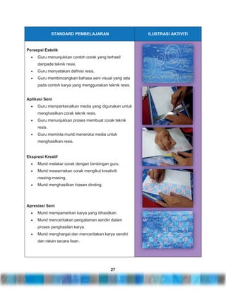 STANDARD PEMBELAJARAN

ILUSTRASI AKTIVITI

Persepsi Estetik
Guru menunjukkan contoh corak yang terhasil
daripada teknik resis.
Guru menyatakan definisi resis.
Guru membincangkan bahasa seni visual yang ada
pada contoh karya yang menggunakan teknik resis.

Aplikasi Seni
Guru memperkenalkan media yang digunakan untuk
menghasilkan corak teknik resis.
Guru menunjukkan proses membuat corak teknik
resis.
Guru meminta murid meneroka media untuk
menghasilkan resis.

Ekspresi Kreatif
Murid melakar corak dengan bimbingan guru.
Murid mewarnakan corak mengikut kreativiti
masing-masing.
Murid menghasilkan hiasan dinding.

Apresiasi Seni
Murid mempamerkan karya yang dihasilkan.
Murid menceritakan pengalaman sendiri dalam
proses penghasilan karya.
Murid menghargai dan menceritakan karya sendiri
dan rakan secara lisan.

27

 