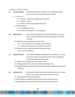 STANDARD PEMBELAJARAN
2.1

Persepsi Estetik

Murid dapat mengenal, memahami dan menyatakan bahasa
seni visual yang ada pada corak teknik pualaman.

2.1.1 Unsur seni
2.1.1.1 Garisan - tebal, nipis, melengkung, dan beralun
2.1.1.2 Jalinan - tampak
2.1.1.3 Warna - primer atau sekunder atau tertier
2.1.2 Prinsip Rekaan
2.1.2.1 Kepelbagaian - warna
2.1.2.2 Ritma dan pergerakan - corak pualaman
2.2

Aplikasi Seni

Murid dapat mengaplikasikan pengetahuan bahasa seni visual,
media, serta proses dan teknik dalam penghasilan corak teknik
pualaman.

2.2.1 Mengenal dan menyatakan jenis-jenis media.
2.2.1.1 Alat - besen, lidi, air, dan alatan lain yang sesuai
2.2.1.2 Bahan - kertas lukisan, cat minyak, dan turpentin
2.2.2 Memahami teknik yang sesuai dalam penghasilan karya.
2.2.2.1 Teknik - pualaman
2.3

Ekspresi Kreatif

Murid dapat mengaplikasi pengetahuan dan kefahaman, bahasa
seni visual, media, serta proses dan teknik dalam penghasilan
corak teknik pualaman secara kreatif.

2.3.1 Memilih dan memanipulasi bahan secara kreatif.
2.3.2 Menggunakan bahasa seni visual dalam penghasilan karya.
2.3.3 Mengaplikasikan proses dan teknik yang sesuai dalam penghasilan corak teknik
pualaman
2.4

Apresiasi Seni

Murid dapat membuat apresiasi terhadap karya sendiri dan rakan
dengan menumpukan pada aspek bahasa seni visual.

2.4.1 Mempamerkan karya yang dihasilkan.
2.4.2 Menceritakan pengalaman sendiri dalam proses penghasilan karya.
2.4.3 Menghargai dan menceritakan karya sendiri dan rakan secara lisan.

32

 