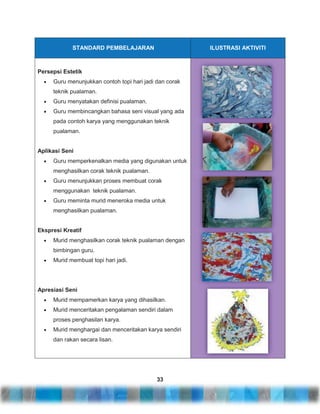 STANDARD PEMBELAJARAN

ILUSTRASI AKTIVITI

Persepsi Estetik
Guru menunjukkan contoh topi hari jadi dan corak
teknik pualaman.
Guru menyatakan definisi pualaman.
Guru membincangkan bahasa seni visual yang ada
pada contoh karya yang menggunakan teknik
pualaman.
Aplikasi Seni
Guru memperkenalkan media yang digunakan untuk
menghasilkan corak teknik pualaman.
Guru menunjukkan proses membuat corak
menggunakan teknik pualaman.
Guru meminta murid meneroka media untuk
menghasilkan pualaman.
Ekspresi Kreatif
Murid menghasilkan corak teknik pualaman dengan
bimbingan guru.
Murid membuat topi hari jadi.

Apresiasi Seni
Murid mempamerkan karya yang dihasilkan.
Murid menceritakan pengalaman sendiri dalam
proses penghasilan karya.
Murid menghargai dan menceritakan karya sendiri
dan rakan secara lisan.

33

 