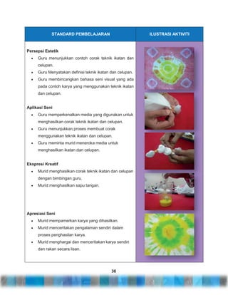 STANDARD PEMBELAJARAN

ILUSTRASI AKTIVITI

Persepsi Estetik
Guru menunjukkan contoh corak teknik ikatan dan
celupan.
Guru Menyatakan definisi teknik ikatan dan celupan.
Guru membincangkan bahasa seni visual yang ada
pada contoh karya yang menggunakan teknik ikatan
dan celupan.
Aplikasi Seni
Guru memperkenalkan media yang digunakan untuk
menghasilkan corak teknik ikatan dan celupan.
Guru menunjukkan proses membuat corak
menggunakan teknik ikatan dan celupan.
Guru meminta murid meneroka media untuk
menghasilkan ikatan dan celupan.
Ekspresi Kreatif
Murid menghasilkan corak teknik ikatan dan celupan
dengan bimbingan guru.
Murid menghasilkan sapu tangan.

Apresiasi Seni
Murid mempamerkan karya yang dihasilkan.
Murid menceritakan pengalaman sendiri dalam
proses penghasilan karya.
Murid menghargai dan menceritakan karya sendiri
dan rakan secara lisan.

36

 