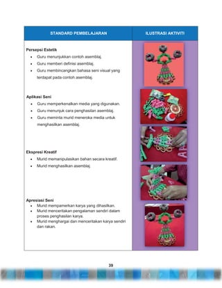 STANDARD PEMBELAJARAN

ILUSTRASI AKTIVITI

Persepsi Estetik
Guru menunjukkan contoh asemblaj.
Guru memberi definisi asemblaj.
Guru membincangkan bahasa seni visual yang
terdapat pada contoh asemblaj.

Aplikasi Seni
Guru memperkenalkan media yang digunakan.
Guru menunjuk cara penghasilan asemblaj.
Guru meminta murid meneroka media untuk
menghasilkan asemblaj.

Ekspresi Kreatif
Murid memanipulasikan bahan secara kreatif.
Murid menghasilkan asemblaj.

Apresiasi Seni
Murid mempamerkan karya yang dihasilkan.
Murid menceritakan pengalaman sendiri dalam
proses penghasilan karya.
Murid menghargai dan menceritakan karya sendiri
dan rakan.

39

 