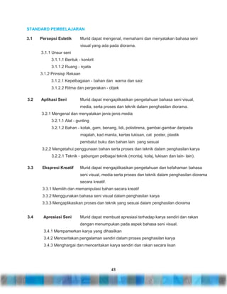 STANDARD PEMBELAJARAN
3.1

Persepsi Estetik

Murid dapat mengenal, memahami dan menyatakan bahasa seni
visual yang ada pada diorama.

3.1.1 Unsur seni
3.1.1.1 Bentuk - konkrit
3.1.1.2 Ruang - nyata
3.1.2 Prinsisp Rekaan
3.1.2.1 Kepelbagaian - bahan dan warna dan saiz
3.1.2.2 Ritma dan pergerakan - objek
3.2

Aplikasi Seni

Murid dapat mengaplikasikan pengetahuan bahasa seni visual,
media, serta proses dan teknik dalam penghasilan diorama.

3.2.1 Mengenal dan menyatakan jenis-jenis media
3.2.1.1 Alat - gunting
3.2.1.2 Bahan - kotak, gam, benang, lidi, polistirena, gambar-gambar daripada
majalah, kad manila, kertas lukisan, cat poster, plastik
pembalut buku dan bahan lain yang sesuai
3.2.2 Mengetahui penggunaan bahan serta proses dan teknik dalam penghasilan karya
3.2.2.1 Teknik - gabungan pelbagai teknik (montaj, kolaj, lukisan dan lain- lain).
3.3

Ekspresi Kreatif

Murid dapat mengaplikasikan pengetahuan dan kefahaman bahasa
seni visual, media serta proses dan teknik dalam penghasilan diorama
secara kreatif.

3.3.1 Memilih dan memanipulasi bahan secara kreatif
3.3.2 Menggunakan bahasa seni visual dalam penghasilan karya
3.3.3 Mengaplikasikan proses dan teknik yang sesuai dalam penghasilan diorama

3.4

Apresiasi Seni

Murid dapat membuat apresiasi terhadap karya sendiri dan rakan
dengan menumpukan pada aspek bahasa seni visual.

3.4.1 Mempamerkan karya yang dihasilkan
3.4.2 Menceritakan pengalaman sendiri dalam proses penghasilan karya
3.4.3 Menghargai dan menceritakan karya sendiri dan rakan secara lisan

41

 