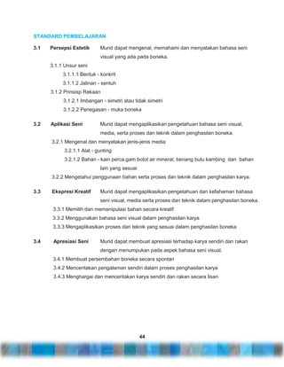 STANDARD PEMBELAJARAN
3.1

Persepsi Estetik

Murid dapat mengenal, memahami dan menyatakan bahasa seni
visual yang ada pada boneka.

3.1.1 Unsur seni
3.1.1.1 Bentuk - konkrit
3.1.1.2 Jalinan - sentuh
3.1.2 Prinsisp Rekaan
3.1.2.1 Imbangan - simetri atau tidak simetri
3.1.2.2 Penegasan - muka boneka
3.2

Aplikasi Seni

Murid dapat mengaplikasikan pengetahuan bahasa seni visual,
media, serta proses dan teknik dalam penghasilan boneka.

3.2.1 Mengenal dan menyatakan jenis-jenis media
3.2.1.1 Alat - gunting
3.2.1.2 Bahan - kain perca,gam botol air mineral, benang bulu kambing dan bahan
lain yang sesuai
3.2.2 Mengetahui penggunaan bahan serta proses dan teknik dalam penghasilan karya.
3.3

Ekspresi Kreatif

Murid dapat mengaplikasikan pengetahuan dan kefahaman bahasa
seni visual, media serta proses dan teknik dalam penghasilan boneka.

3.3.1 Memilih dan memanipulasi bahan secara kreatif
3.3.2 Menggunakan bahasa seni visual dalam penghasilan karya
3.3.3 Mengaplikasikan proses dan teknik yang sesuai dalam penghasilan boneka
3.4

Apresiasi Seni

Murid dapat membuat apresiasi terhadap karya sendiri dan rakan
dengan menumpukan pada aspek bahasa seni visual.

3.4.1 Membuat persembahan boneka secara spontan
3.4.2 Menceritakan pengalaman sendiri dalam proses penghasilan karya
3.4.3 Menghargai dan menceritakan karya sendiri dan rakan secara lisan

44

 
