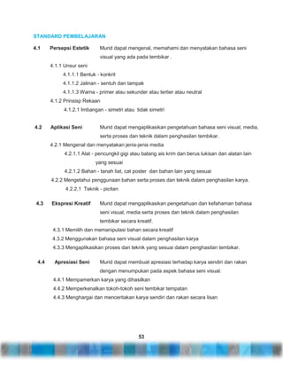 STANDARD PEMBELAJARAN
4.1

Persepsi Estetik

Murid dapat mengenal, memahami dan menyatakan bahasa seni
visual yang ada pada tembikar .

4.1.1 Unsur seni
4.1.1.1 Bentuk - konkrit
4.1.1.2 Jalinan - sentuh dan tampak
4.1.1.3 Warna - primer atau sekunder atau tertier atau neutral
4.1.2 Prinsisp Rekaan
4.1.2.1 Imbangan - simetri atau tidak simetri

4.2

Aplikasi Seni

Murid dapat mengaplikasikan pengetahuan bahasa seni visual, media,
serta proses dan teknik dalam penghasilan tembikar.

4.2.1 Mengenal dan menyatakan jenis-jenis media
4.2.1.1 Alat - pencungkil gigi atau batang ais krim dan berus lukisan dan alatan lain
yang sesuai
4.2.1.2 Bahan - tanah liat, cat poster dan bahan lain yang sesuai
4.2.2 Mengetahui penggunaan bahan serta proses dan teknik dalam penghasilan karya.
4.2.2.1 Teknik - picitan
4.3

Ekspresi Kreatif

Murid dapat mengaplikasikan pengetahuan dan kefahaman bahasa
seni visual, media serta proses dan teknik dalam penghasilan
tembikar secara kreatif.

4.3.1 Memilih dan memanipulasi bahan secara kreatif
4.3.2 Menggunakan bahasa seni visual dalam penghasilan karya
4.3.3 Mengaplikasikan proses dan teknik yang sesuai dalam penghasilan tembikar.
4.4

Apresiasi Seni

Murid dapat membuat apresiasi terhadap karya sendiri dan rakan
dengan menumpukan pada aspek bahasa seni visual.

4.4.1 Mempamerkan karya yang dihasilkan
4.4.2 Memperkenalkan tokoh-tokoh seni tembikar tempatan
4.4.3 Menghargai dan menceritakan karya sendiri dan rakan secara lisan

53

 
