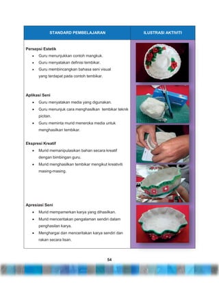 STANDARD PEMBELAJARAN

ILUSTRASI AKTIVITI

Persepsi Estetik
Guru menunjukkan contoh mangkuk.
Guru menyatakan definisi tembikar.
Guru membincangkan bahasa seni visual
yang terdapat pada contoh tembikar.

Aplikasi Seni
Guru menyatakan media yang digunakan.
Guru menunjuk cara menghasilkan tembikar teknik
picitan.
Guru meminta murid meneroka media untuk
menghasilkan tembikar.

Ekspresi Kreatif
Murid memanipulasikan bahan secara kreatif
dengan bimbingan guru.
Murid menghasilkan tembikar mengikut kreativiti
masing-masing.

Apresiasi Seni
Murid mempamerkan karya yang dihasilkan.
Murid menceritakan pengalaman sendiri dalam
penghasilan karya.
Menghargai dan menceritakan karya sendiri dan
rakan secara lisan.

54

 