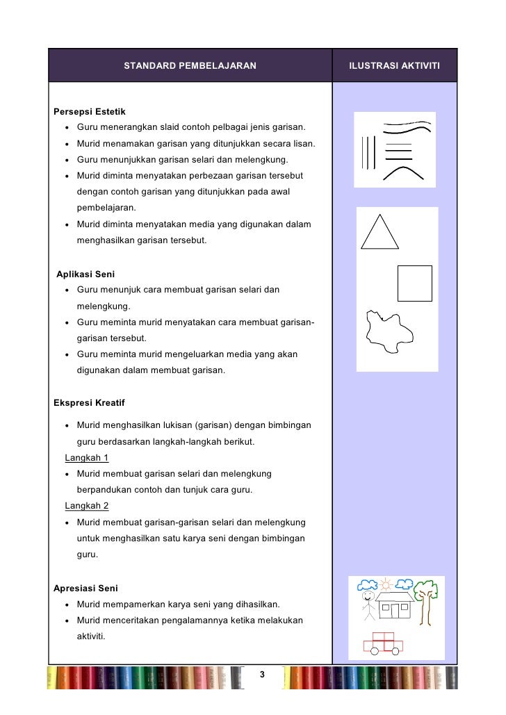 Panduan Pengajaran Seni Visual Tahun 1