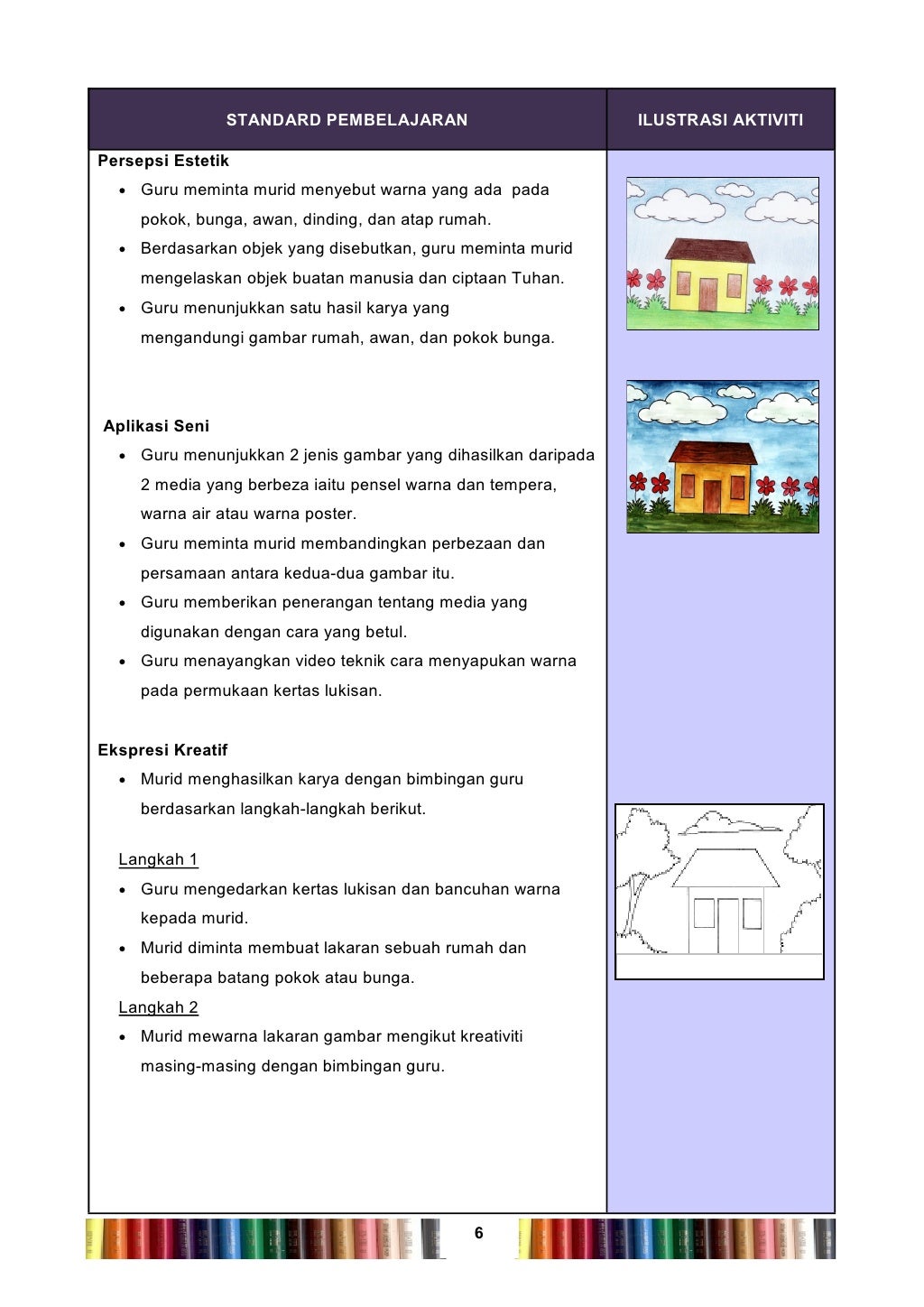 Panduan pengajaran seni visual tahun 1
