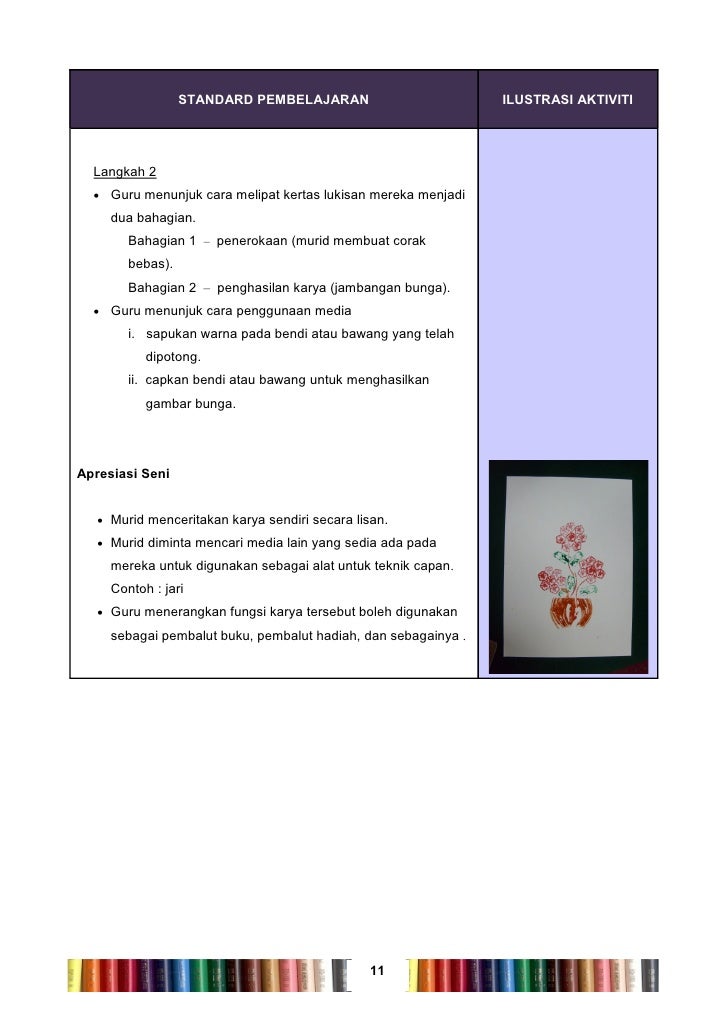 Panduan Pengajaran Seni Visual Tahun 1 12923484