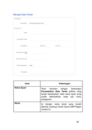 Mengisi Data Tanah
​ ​ ​ ​ ​ ​ ​
Isian Keterangan
Nama Ajuan Terisi otomatis dengan keterangan
Penambahan Data Tanah (pilihan yang
tampil berdasarkan data nama ajuan yang
sudah ditambahkan pada sub menu
pengajuan).
Nama Isi dengan nama tanah yang mudah
dikenali, misalnya Tanah Utama SMP Negeri
Contoh 01.
26
 