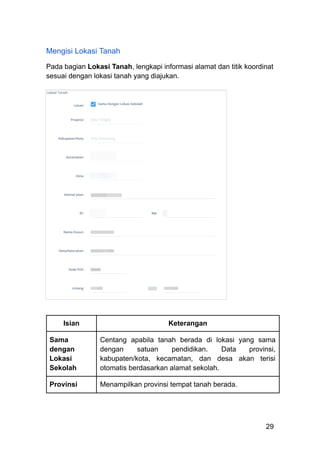 Mengisi Lokasi Tanah
Pada bagian Lokasi Tanah, lengkapi informasi alamat dan titik koordinat
sesuai dengan lokasi tanah yang diajukan.
​ ​ ​ ​ ​ ​ ​
Isian Keterangan
Sama
dengan
Lokasi
Sekolah
Centang apabila tanah berada di lokasi yang sama
dengan satuan pendidikan. Data provinsi,
kabupaten/kota, kecamatan, dan desa akan terisi
otomatis berdasarkan alamat sekolah.
Provinsi Menampilkan provinsi tempat tanah berada.
29
 