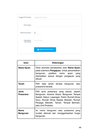 ​ ​ ​ ​ ​ ​ ​
Isian Keterangan
Nama Ajuan Terisi otomatis berdasarkan isian Nama Ajuan
pada submenu Pengajuan. Untuk penambahan
bangunan, pastikan nama ajuan yang
ditampilkan sesuai dengan pengajuan yang
dibuat.
Tanah Pilih data tanah tempat bangunan atau
prasarana berada.
Jenis
Prasarana
Pilih jenis prasarana yang sesuai, seperti
Bangunan, Asrama Siswa, Bangunan Tempat
Ibadah, Kebun, Lapangan, Parkir, Rumah Dinas
Guru, Rumah Dinas Kepala Sekolah, Rumah
Penjaga Sekolah, Taman, Tempat Bermain,
atau Unit Produksi.
Nama
Bangunan
Isi nama bangunan atau prasarana yang
mudah dikenali dan menggambarkan fungsi
bangunan.
44
 