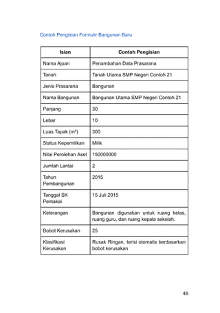 Contoh Pengisian Formulir Bangunan Baru
​ ​ ​ ​ ​ ​ ​
Isian Contoh Pengisian
Nama Ajuan Penambahan Data Prasarana
Tanah Tanah Utama SMP Negeri Contoh 21
Jenis Prasarana Bangunan
Nama Bangunan Bangunan Utama SMP Negeri Contoh 21
Panjang 30
Lebar 10
Luas Tapak (m²) 300
Status Kepemilikan Milik
Nilai Perolehan Aset 150000000
Jumlah Lantai 2
Tahun
Pembangunan
2015
Tanggal SK
Pemakai
15 Juli 2015
Keterangan Bangunan digunakan untuk ruang kelas,
ruang guru, dan ruang kepala sekolah.
Bobot Kerusakan 25
Klasifikasi
Kerusakan
Rusak Ringan, terisi otomatis berdasarkan
bobot kerusakan
46
 