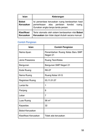 Isian Keterangan
Bobot
Kerusakan
Isi persentase kerusakan ruang berdasarkan hasil
pemeriksaan atau penilaian kondisi ruang.
Gunakan angka tanpa tanda persen.
Klasifikasi
Kerusakan
Terisi otomatis oleh sistem berdasarkan nilai Bobot
Kerusakan dan tidak dapat diubah secara manual.
Contoh Pengisian
Isian Contoh Pengisian
Nama Ajuan Penambahan Ruang Kelas Baru SMP
Negeri 21
Jenis Prasarana Ruang Teori/Kelas
Bangunan Bangunan SMP Negeri 21
Kode Ruang RK-07
Nama Ruang Ruang Kelas VII G
Registrasi Ruang 03.11.01.07
Lantai Ke 1
Panjang 8
Lebar 7
Luas Ruang 56 m²
Kapasitas 32
Bobot Kerusakan
Klasifikasi Kerusakan Tidak ada kerusakan
58
 
