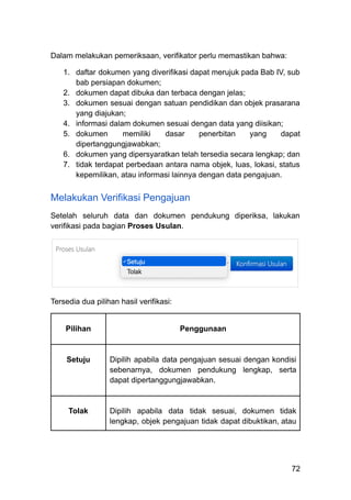 Dalam melakukan pemeriksaan, verifikator perlu memastikan bahwa:
1.​ daftar dokumen yang diverifikasi dapat merujuk pada Bab IV, sub
bab persiapan dokumen;
2.​ dokumen dapat dibuka dan terbaca dengan jelas;
3.​ dokumen sesuai dengan satuan pendidikan dan objek prasarana
yang diajukan;
4.​ informasi dalam dokumen sesuai dengan data yang diisikan;
5.​ dokumen memiliki dasar penerbitan yang dapat
dipertanggungjawabkan;
6.​ dokumen yang dipersyaratkan telah tersedia secara lengkap; dan
7.​ tidak terdapat perbedaan antara nama objek, luas, lokasi, status
kepemilikan, atau informasi lainnya dengan data pengajuan.
Melakukan Verifikasi Pengajuan
Setelah seluruh data dan dokumen pendukung diperiksa, lakukan
verifikasi pada bagian Proses Usulan.
Tersedia dua pilihan hasil verifikasi:
Pilihan Penggunaan
Setuju Dipilih apabila data pengajuan sesuai dengan kondisi
sebenarnya, dokumen pendukung lengkap, serta
dapat dipertanggungjawabkan.
Tolak Dipilih apabila data tidak sesuai, dokumen tidak
lengkap, objek pengajuan tidak dapat dibuktikan, atau
72
 