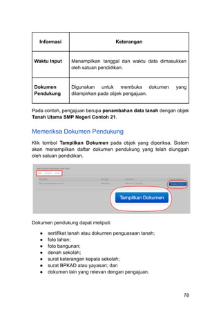 Informasi Keterangan
Waktu Input Menampilkan tanggal dan waktu data dimasukkan
oleh satuan pendidikan.
Dokumen
Pendukung
Digunakan untuk membuka dokumen yang
dilampirkan pada objek pengajuan.
Pada contoh, pengajuan berupa penambahan data tanah dengan objek
Tanah Utama SMP Negeri Contoh 21.
Memeriksa Dokumen Pendukung
Klik tombol Tampilkan Dokumen pada objek yang diperiksa. Sistem
akan menampilkan daftar dokumen pendukung yang telah diunggah
oleh satuan pendidikan.
Dokumen pendukung dapat meliputi:
●​ sertifikat tanah atau dokumen penguasaan tanah;
●​ foto lahan;
●​ foto bangunan;
●​ denah sekolah;
●​ surat keterangan kepala sekolah;
●​ surat BPKAD atau yayasan; dan
●​ dokumen lain yang relevan dengan pengajuan.
78
 