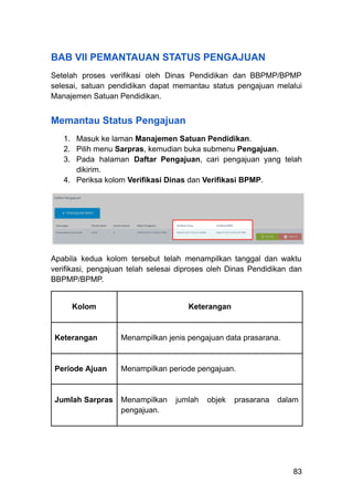 BAB VII PEMANTAUAN STATUS PENGAJUAN
Setelah proses verifikasi oleh Dinas Pendidikan dan BBPMP/BPMP
selesai, satuan pendidikan dapat memantau status pengajuan melalui
Manajemen Satuan Pendidikan.
Memantau Status Pengajuan
1.​ Masuk ke laman Manajemen Satuan Pendidikan.
2.​ Pilih menu Sarpras, kemudian buka submenu Pengajuan.
3.​ Pada halaman Daftar Pengajuan, cari pengajuan yang telah
dikirim.
4.​ Periksa kolom Verifikasi Dinas dan Verifikasi BPMP.
Apabila kedua kolom tersebut telah menampilkan tanggal dan waktu
verifikasi, pengajuan telah selesai diproses oleh Dinas Pendidikan dan
BBPMP/BPMP.
Kolom Keterangan
Keterangan Menampilkan jenis pengajuan data prasarana.
Periode Ajuan Menampilkan periode pengajuan.
Jumlah Sarpras Menampilkan jumlah objek prasarana dalam
pengajuan.
83
 