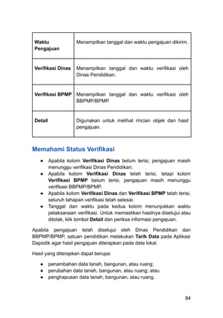 Waktu
Pengajuan
Menampilkan tanggal dan waktu pengajuan dikirim.
Verifikasi Dinas Menampilkan tanggal dan waktu verifikasi oleh
Dinas Pendidikan.
Verifikasi BPMP Menampilkan tanggal dan waktu verifikasi oleh
BBPMP/BPMP.
Detail Digunakan untuk melihat rincian objek dan hasil
pengajuan.
Memahami Status Verifikasi
●​ Apabila kolom Verifikasi Dinas belum terisi, pengajuan masih
menunggu verifikasi Dinas Pendidikan.
●​ Apabila kolom Verifikasi Dinas telah terisi, tetapi kolom
Verifikasi BPMP belum terisi, pengajuan masih menunggu
verifikasi BBPMP/BPMP.
●​ Apabila kolom Verifikasi Dinas dan Verifikasi BPMP telah terisi,
seluruh tahapan verifikasi telah selesai.
●​ Tanggal dan waktu pada kedua kolom menunjukkan waktu
pelaksanaan verifikasi. Untuk memastikan hasilnya disetujui atau
ditolak, klik tombol Detail dan periksa informasi pengajuan.
Apabila pengajuan telah disetujui oleh Dinas Pendidikan dan
BBPMP/BPMP, satuan pendidikan melakukan Tarik Data pada Aplikasi
Dapodik agar hasil pengajuan diterapkan pada data lokal.
Hasil yang diterapkan dapat berupa:
●​ penambahan data tanah, bangunan, atau ruang;
●​ perubahan data tanah, bangunan, atau ruang; atau
●​ penghapusan data tanah, bangunan, atau ruang.
84
 