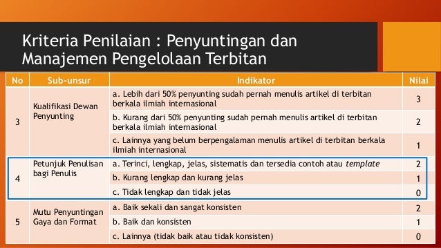 Panduan Pengelolaan Jurnal Elektronik Berbasis OJS