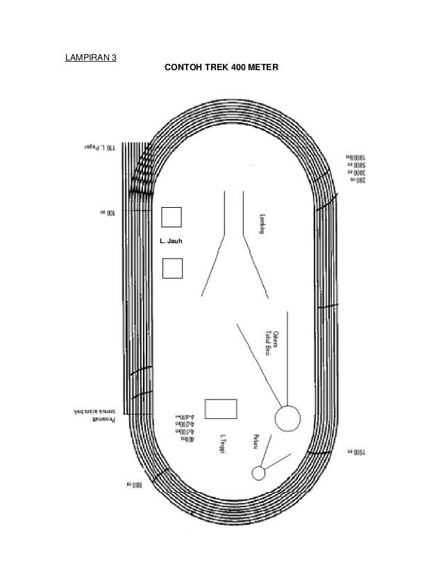 Panduan pengelolaan sukan olahraga sekolah
