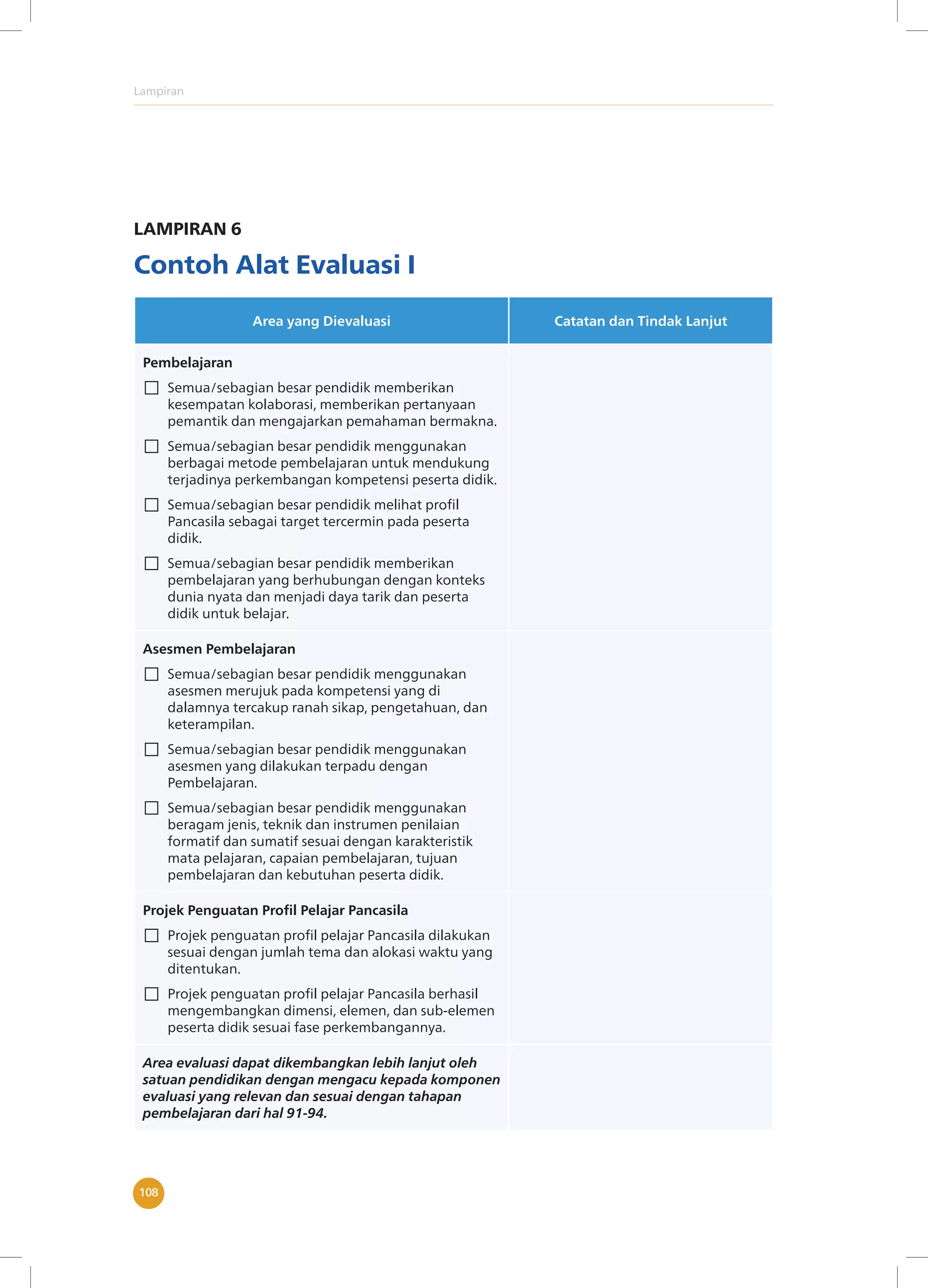 Lampiran
108
LAMPIRAN 6
Contoh Alat Evaluasi I
Area yang Dievaluasi Catatan dan Tindak Lanjut
Pembelajaran
□ Semua/sebagian besar pendidik memberikan
kesempatan kolaborasi, memberikan pertanyaan
pemantik dan mengajarkan pemahaman bermakna.
□ Semua/sebagian besar pendidik menggunakan
berbagai metode pembelajaran untuk mendukung
terjadinya perkembangan kompetensi peserta didik.
□ Semua/sebagian besar pendidik melihat profil
Pancasila sebagai target tercermin pada peserta
didik.
□ Semua/sebagian besar pendidik memberikan
pembelajaran yang berhubungan dengan konteks
dunia nyata dan menjadi daya tarik dan peserta
didik untuk belajar.
Asesmen Pembelajaran
□ Semua/sebagian besar pendidik menggunakan
asesmen merujuk pada kompetensi yang di
dalamnya tercakup ranah sikap, pengetahuan, dan
keterampilan.
□ Semua/sebagian besar pendidik menggunakan
asesmen yang dilakukan terpadu dengan
Pembelajaran.
□ Semua/sebagian besar pendidik menggunakan
beragam jenis, teknik dan instrumen penilaian
formatif dan sumatif sesuai dengan karakteristik
mata pelajaran, capaian pembelajaran, tujuan
pembelajaran dan kebutuhan peserta didik.
Projek Penguatan Profil Pelajar Pancasila
□ Projek penguatan profil pelajar Pancasila dilakukan
sesuai dengan jumlah tema dan alokasi waktu yang
ditentukan.
□ Projek penguatan profil pelajar Pancasila berhasil
mengembangkan dimensi, elemen, dan sub-elemen
peserta didik sesuai fase perkembangannya.
Area evaluasi dapat dikembangkan lebih lanjut oleh
satuan pendidikan dengan mengacu kepada komponen
evaluasi yang relevan dan sesuai dengan tahapan
pembelajaran dari hal 91-94.
 