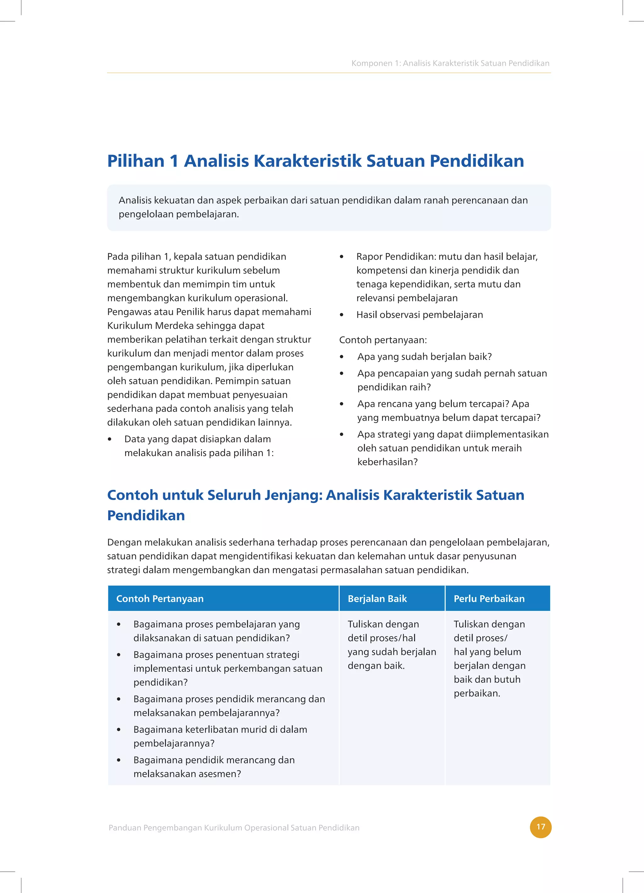 Komponen 1: Analisis Karakteristik Satuan Pendidikan
Panduan Pengembangan Kurikulum Operasional Satuan Pendidikan 17
Pilihan 1 Analisis Karakteristik Satuan Pendidikan
Analisis kekuatan dan aspek perbaikan dari satuan pendidikan dalam ranah perencanaan dan
pengelolaan pembelajaran.
Pada pilihan 1, kepala satuan pendidikan
memahami struktur kurikulum sebelum
membentuk dan memimpin tim untuk
mengembangkan kurikulum operasional.
Pengawas atau Penilik harus dapat memahami
Kurikulum Merdeka sehingga dapat
memberikan pelatihan terkait dengan struktur
kurikulum dan menjadi mentor dalam proses
pengembangan kurikulum, jika diperlukan
oleh satuan pendidikan. Pemimpin satuan
pendidikan dapat membuat penyesuaian
sederhana pada contoh analisis yang telah
dilakukan oleh satuan pendidikan lainnya.
• Data yang dapat disiapkan dalam
melakukan analisis pada pilihan 1:
• Rapor Pendidikan: mutu dan hasil belajar,
kompetensi dan kinerja pendidik dan
tenaga kependidikan, serta mutu dan
relevansi pembelajaran
• Hasil observasi pembelajaran
Contoh pertanyaan:
• Apa yang sudah berjalan baik?
• Apa pencapaian yang sudah pernah satuan
pendidikan raih?
• Apa rencana yang belum tercapai? Apa
yang membuatnya belum dapat tercapai?
• Apa strategi yang dapat diimplementasikan
oleh satuan pendidikan untuk meraih
keberhasilan?
Contoh untuk Seluruh Jenjang: Analisis Karakteristik Satuan
Pendidikan
Dengan melakukan analisis sederhana terhadap proses perencanaan dan pengelolaan pembelajaran,
satuan pendidikan dapat mengidentifikasi kekuatan dan kelemahan untuk dasar penyusunan
strategi dalam mengembangkan dan mengatasi permasalahan satuan pendidikan.
Contoh Pertanyaan Berjalan Baik Perlu Perbaikan
• Bagaimana proses pembelajaran yang
dilaksanakan di satuan pendidikan?
• Bagaimana proses penentuan strategi
implementasi untuk perkembangan satuan
pendidikan?
• Bagaimana proses pendidik merancang dan
melaksanakan pembelajarannya?
• Bagaimana keterlibatan murid di dalam
pembelajarannya?
• Bagaimana pendidik merancang dan
melaksanakan asesmen?
Tuliskan dengan
detil proses/hal
yang sudah berjalan
dengan baik.
Tuliskan dengan
detil proses/
hal yang belum
berjalan dengan
baik dan butuh
perbaikan.
 