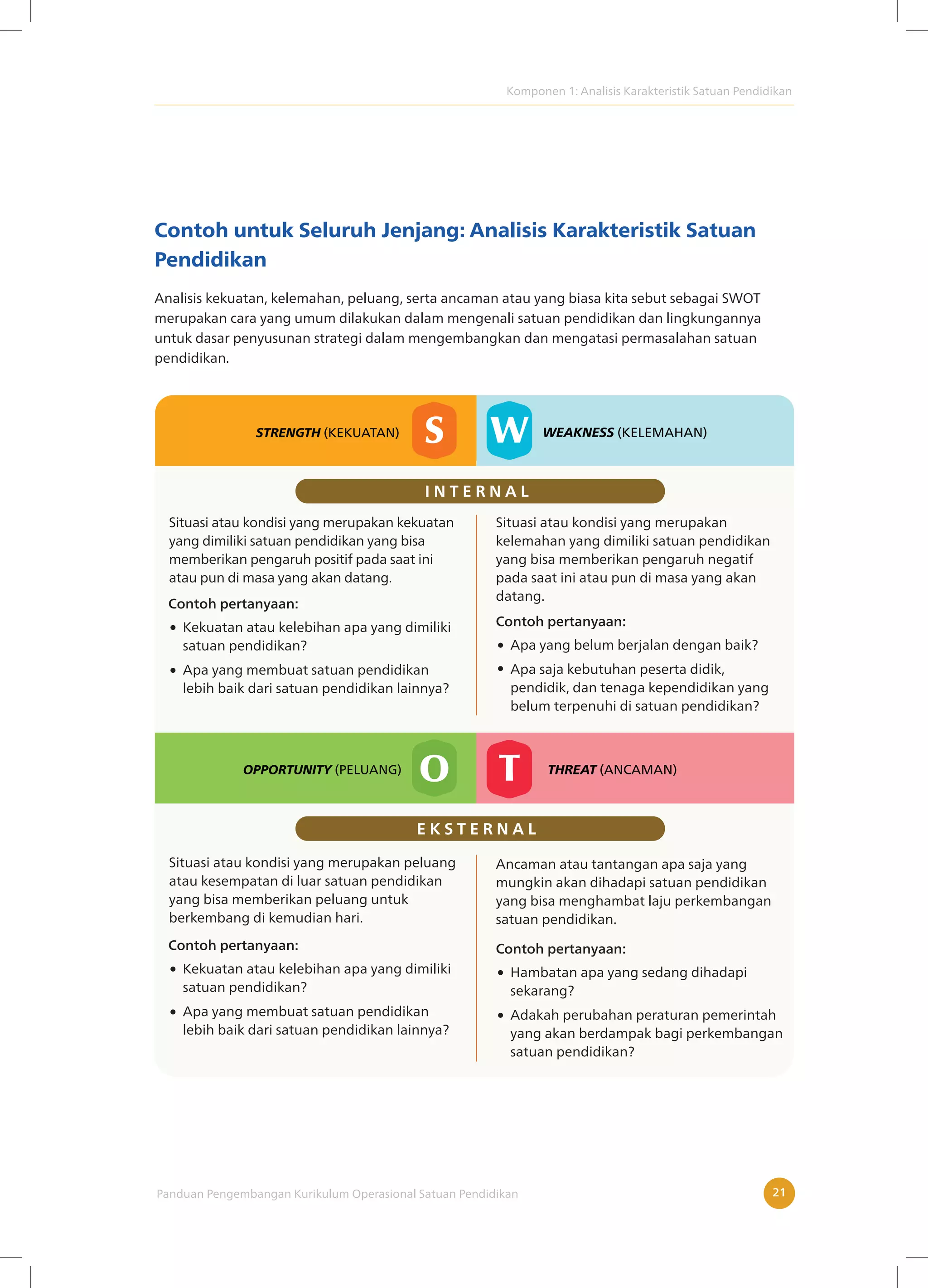 Komponen 1: Analisis Karakteristik Satuan Pendidikan
Panduan Pengembangan Kurikulum Operasional Satuan Pendidikan 21
Contoh untuk Seluruh Jenjang: Analisis Karakteristik Satuan
Pendidikan
Analisis kekuatan, kelemahan, peluang, serta ancaman atau yang biasa kita sebut sebagai SWOT
merupakan cara yang umum dilakukan dalam mengenali satuan pendidikan dan lingkungannya
untuk dasar penyusunan strategi dalam mengembangkan dan mengatasi permasalahan satuan
pendidikan.
Situasi atau kondisi yang merupakan kekuatan
yang dimiliki satuan pendidikan yang bisa
memberikan pengaruh positif pada saat ini
atau pun di masa yang akan datang.
Kekuatan atau kelebihan apa yang dimiliki
satuan pendidikan?
Apa yang membuat satuan pendidikan
lebih baik dari satuan pendidikan lainnya?
Contoh pertanyaan:
Apa yang belum berjalan dengan baik?
Apa saja kebutuhan peserta didik,
pendidik, dan tenaga kependidikan yang
belum terpenuhi di satuan pendidikan?
Contoh pertanyaan:
S
STRENGTH (KEKUATAN)
Situasi atau kondisi yang merupakan
kelemahan yang dimiliki satuan pendidikan
yang bisa memberikan pengaruh negatif
pada saat ini atau pun di masa yang akan
datang.
Situasi atau kondisi yang merupakan peluang
atau kesempatan di luar satuan pendidikan
yang bisa memberikan peluang untuk
berkembang di kemudian hari.
Ancaman atau tantangan apa saja yang
mungkin akan dihadapi satuan pendidikan
yang bisa menghambat laju perkembangan
satuan pendidikan.
W WEAKNESS (KELEMAHAN)
O
OPPORTUNITY (PELUANG)
T THREAT (ANCAMAN)
I N T E R N A L
E K S T E R N A L
Kekuatan atau kelebihan apa yang dimiliki
satuan pendidikan?
Apa yang membuat satuan pendidikan
lebih baik dari satuan pendidikan lainnya?
Contoh pertanyaan:
Hambatan apa yang sedang dihadapi
sekarang?
Adakah perubahan peraturan pemerintah
yang akan berdampak bagi perkembangan
satuan pendidikan?
Contoh pertanyaan:
 