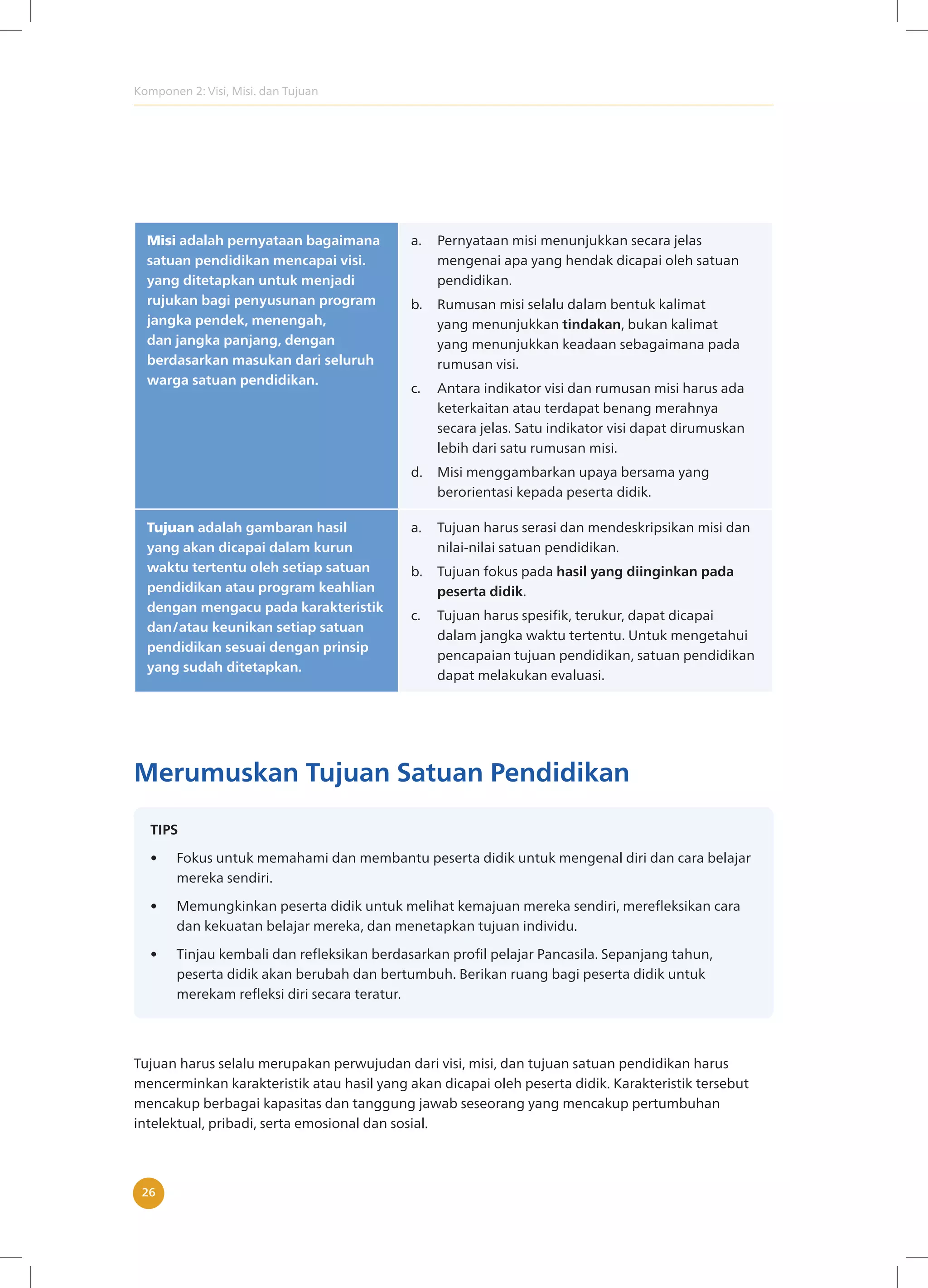 Komponen 2: Visi, Misi. dan Tujuan
26
Misi adalah pernyataan bagaimana
satuan pendidikan mencapai visi.
yang ditetapkan untuk menjadi
rujukan bagi penyusunan program
jangka pendek, menengah,
dan jangka panjang, dengan
berdasarkan masukan dari seluruh
warga satuan pendidikan.
a. Pernyataan misi menunjukkan secara jelas
mengenai apa yang hendak dicapai oleh satuan
pendidikan.
b. Rumusan misi selalu dalam bentuk kalimat
yang menunjukkan tindakan, bukan kalimat
yang menunjukkan keadaan sebagaimana pada
rumusan visi.
c. Antara indikator visi dan rumusan misi harus ada
keterkaitan atau terdapat benang merahnya
secara jelas. Satu indikator visi dapat dirumuskan
lebih dari satu rumusan misi.
d. Misi menggambarkan upaya bersama yang
berorientasi kepada peserta didik.
Tujuan adalah gambaran hasil
yang akan dicapai dalam kurun
waktu tertentu oleh setiap satuan
pendidikan atau program keahlian
dengan mengacu pada karakteristik
dan/atau keunikan setiap satuan
pendidikan sesuai dengan prinsip
yang sudah ditetapkan.
a. Tujuan harus serasi dan mendeskripsikan misi dan
nilai-nilai satuan pendidikan.
b. Tujuan fokus pada hasil yang diinginkan pada
peserta didik.
c. Tujuan harus spesifik, terukur, dapat dicapai
dalam jangka waktu tertentu. Untuk mengetahui
pencapaian tujuan pendidikan, satuan pendidikan
dapat melakukan evaluasi.
Merumuskan Tujuan Satuan Pendidikan
TIPS
• Fokus untuk memahami dan membantu peserta didik untuk mengenal diri dan cara belajar
mereka sendiri.
• Memungkinkan peserta didik untuk melihat kemajuan mereka sendiri, merefleksikan cara
dan kekuatan belajar mereka, dan menetapkan tujuan individu.
• Tinjau kembali dan refleksikan berdasarkan profil pelajar Pancasila. Sepanjang tahun,
peserta didik akan berubah dan bertumbuh. Berikan ruang bagi peserta didik untuk
merekam refleksi diri secara teratur.
Tujuan harus selalu merupakan perwujudan dari visi, misi, dan tujuan satuan pendidikan harus
mencerminkan karakteristik atau hasil yang akan dicapai oleh peserta didik. Karakteristik tersebut
mencakup berbagai kapasitas dan tanggung jawab seseorang yang mencakup pertumbuhan
intelektual, pribadi, serta emosional dan sosial.
 