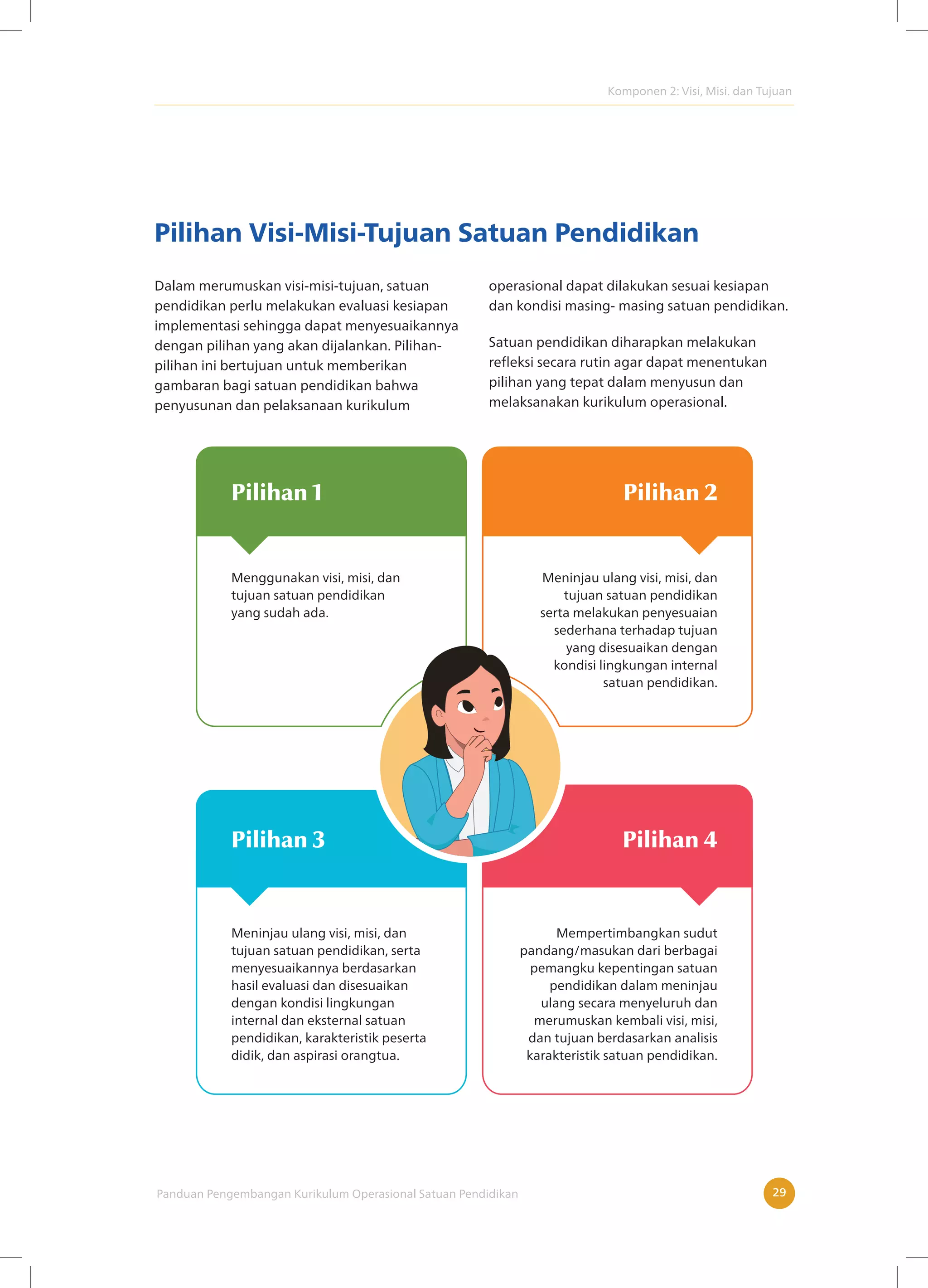 Komponen 2: Visi, Misi. dan Tujuan
Panduan Pengembangan Kurikulum Operasional Satuan Pendidikan 29
Pilihan Visi-Misi-Tujuan Satuan Pendidikan
Dalam merumuskan visi-misi-tujuan, satuan
pendidikan perlu melakukan evaluasi kesiapan
implementasi sehingga dapat menyesuaikannya
dengan pilihan yang akan dijalankan. Pilihan-
pilihan ini bertujuan untuk memberikan
gambaran bagi satuan pendidikan bahwa
penyusunan dan pelaksanaan kurikulum
operasional dapat dilakukan sesuai kesiapan
dan kondisi masing- masing satuan pendidikan.
Satuan pendidikan diharapkan melakukan
refleksi secara rutin agar dapat menentukan
pilihan yang tepat dalam menyusun dan
melaksanakan kurikulum operasional.
Menggunakan visi, misi, dan
tujuan satuan pendidikan
yang sudah ada.
Meninjau ulang visi, misi, dan
tujuan satuan pendidikan
serta melakukan penyesuaian
sederhana terhadap tujuan
yang disesuaikan dengan
kondisi lingkungan internal
satuan pendidikan.
Meninjau ulang visi, misi, dan
tujuan satuan pendidikan, serta
menyesuaikannya berdasarkan
hasil evaluasi dan disesuaikan
dengan kondisi lingkungan
internal dan eksternal satuan
pendidikan, karakteristik peserta
didik, dan aspirasi orangtua.
Pilihan 3
Pilihan 1
Pilihan 4
Pilihan 2
Mempertimbangkan sudut
pandang/masukan dari berbagai
pemangku kepentingan satuan
pendidikan dalam meninjau
ulang secara menyeluruh dan
merumuskan kembali visi, misi,
dan tujuan berdasarkan analisis
karakteristik satuan pendidikan.
 