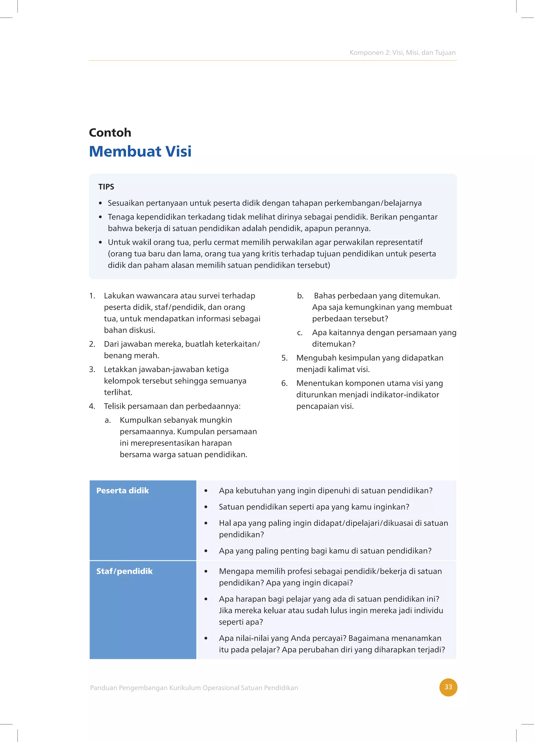 Komponen 2: Visi, Misi. dan Tujuan
Panduan Pengembangan Kurikulum Operasional Satuan Pendidikan 33
Contoh
Membuat Visi
TIPS
• Sesuaikan pertanyaan untuk peserta didik dengan tahapan perkembangan/belajarnya
• Tenaga kependidikan terkadang tidak melihat dirinya sebagai pendidik. Berikan pengantar
bahwa bekerja di satuan pendidikan adalah pendidik, apapun perannya.
• Untuk wakil orang tua, perlu cermat memilih perwakilan agar perwakilan representatif
(orang tua baru dan lama, orang tua yang kritis terhadap tujuan pendidikan untuk peserta
didik dan paham alasan memilih satuan pendidikan tersebut)
1. Lakukan wawancara atau survei terhadap
peserta didik, staf/pendidik, dan orang
tua, untuk mendapatkan informasi sebagai
bahan diskusi.
2. Dari jawaban mereka, buatlah keterkaitan/
benang merah.
3. Letakkan jawaban-jawaban ketiga
kelompok tersebut sehingga semuanya
terlihat.
4. Telisik persamaan dan perbedaannya:
a. Kumpulkan sebanyak mungkin
persamaannya. Kumpulan persamaan
ini merepresentasikan harapan
bersama warga satuan pendidikan.
b. Bahas perbedaan yang ditemukan.
Apa saja kemungkinan yang membuat
perbedaan tersebut?
c. Apa kaitannya dengan persamaan yang
ditemukan?
5. Mengubah kesimpulan yang didapatkan
menjadi kalimat visi.
6. Menentukan komponen utama visi yang
diturunkan menjadi indikator-indikator
pencapaian visi.
Peserta didik • Apa kebutuhan yang ingin dipenuhi di satuan pendidikan?
• Satuan pendidikan seperti apa yang kamu inginkan?
• Hal apa yang paling ingin didapat/dipelajari/dikuasai di satuan
pendidikan?
• Apa yang paling penting bagi kamu di satuan pendidikan?
Staf/pendidik • Mengapa memilih profesi sebagai pendidik/bekerja di satuan
pendidikan? Apa yang ingin dicapai?
• Apa harapan bagi pelajar yang ada di satuan pendidikan ini?
Jika mereka keluar atau sudah lulus ingin mereka jadi individu
seperti apa?
• Apa nilai-nilai yang Anda percayai? Bagaimana menanamkan
itu pada pelajar? Apa perubahan diri yang diharapkan terjadi?
 