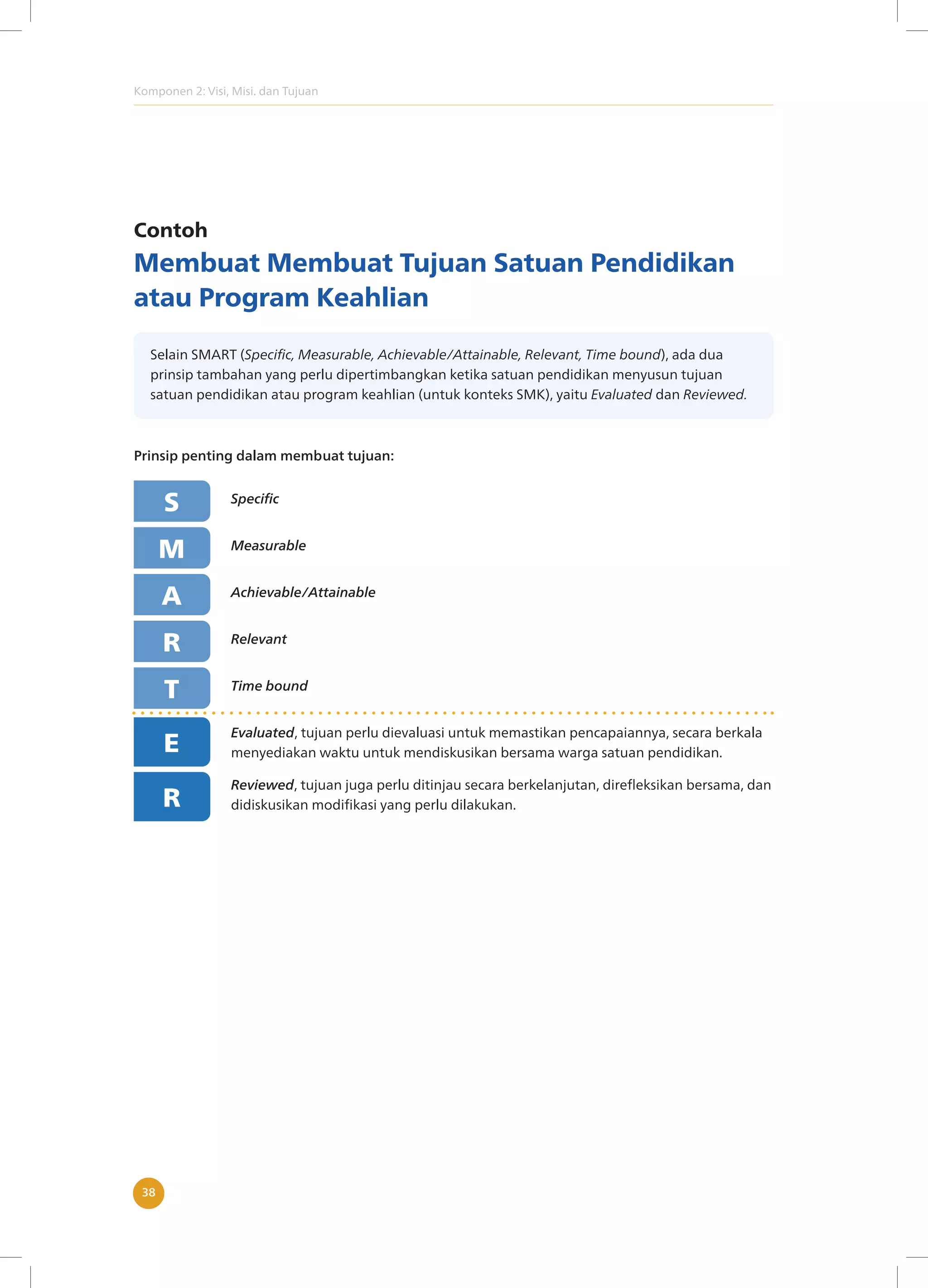 Komponen 2: Visi, Misi. dan Tujuan
38
Contoh
Membuat Membuat Tujuan Satuan Pendidikan
atau Program Keahlian
Selain SMART (Specific, Measurable, Achievable/Attainable, Relevant, Time bound), ada dua
prinsip tambahan yang perlu dipertimbangkan ketika satuan pendidikan menyusun tujuan
satuan pendidikan atau program keahlian (untuk konteks SMK), yaitu Evaluated dan Reviewed.
Prinsip penting dalam membuat tujuan:
Specific
Measurable
Achievable/Attainable
Relevant
Time bound
Evaluated, tujuan perlu dievaluasi untuk memastikan pencapaiannya, secara berkala
menyediakan waktu untuk mendiskusikan bersama warga satuan pendidikan.
Reviewed, tujuan juga perlu ditinjau secara berkelanjutan, direfleksikan bersama, dan
didiskusikan modifikasi yang perlu dilakukan.
S
M
R
A
T
E
R
 